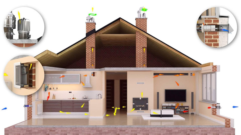 структура отопления и вентиляции жилого дома