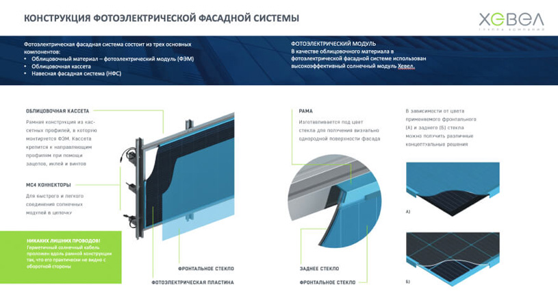 ГК «Хевел» | Облицовочные материалы для навесных фасадных систем Хевел (Новочебоксарск)