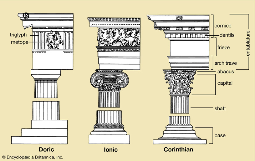 Три ордера греческой архитектуры. Элементы и структура декорации ордерных построек